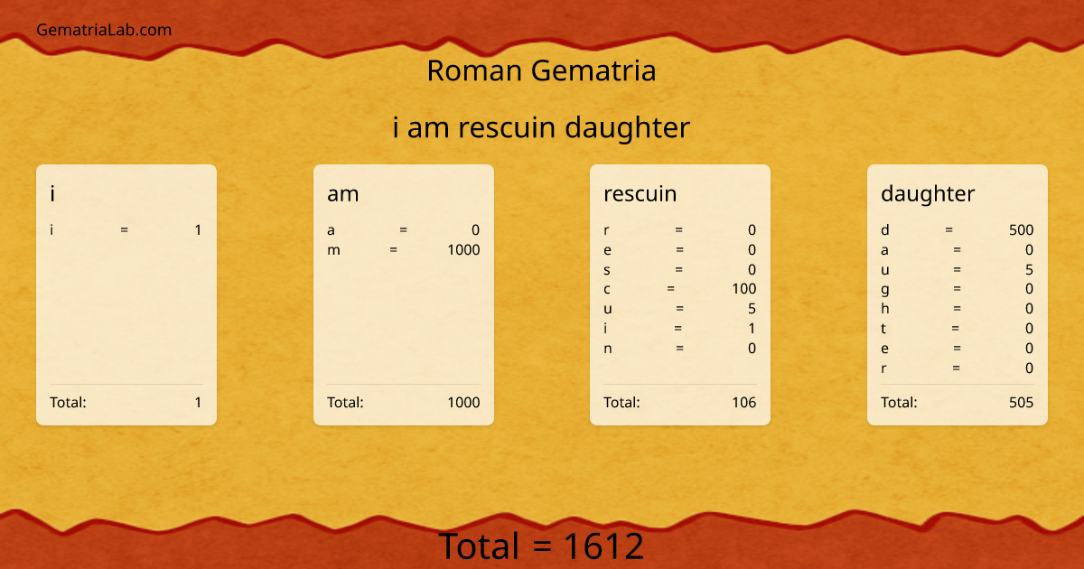 i am rescuin daughter in roman Gematria